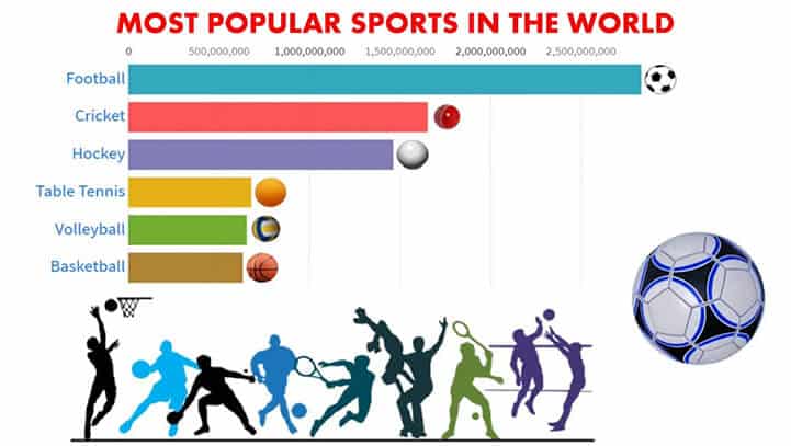 World’s Most Popular Sports